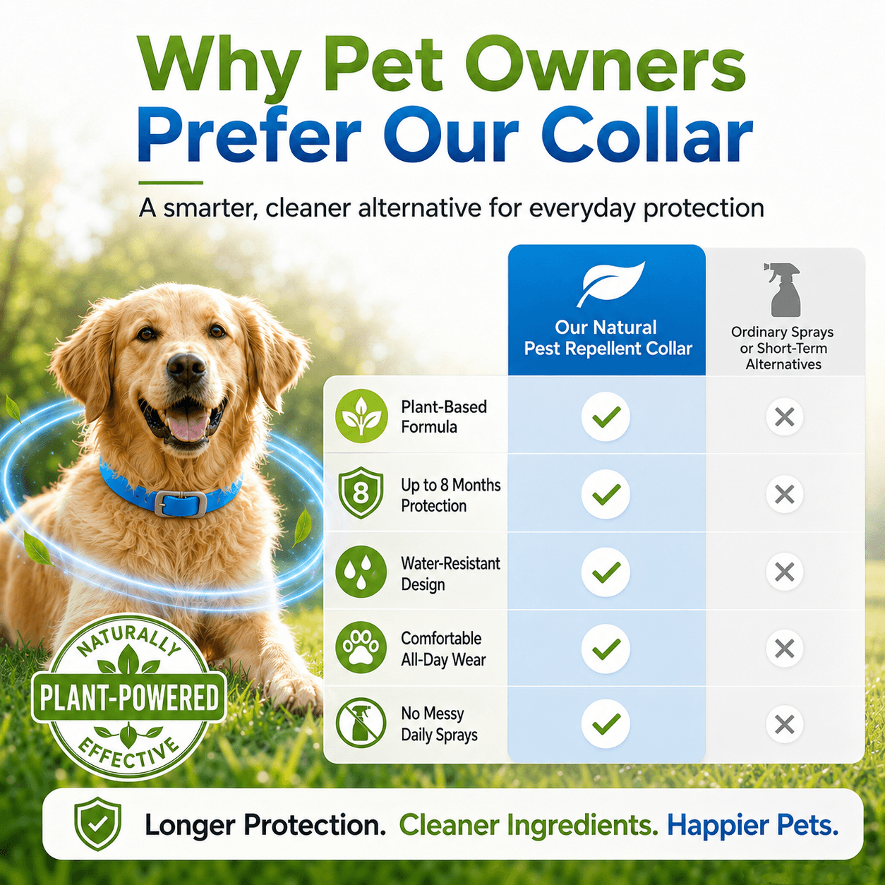 Natural Essential Oil Flea & Tick Collar for Pets